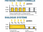 Friteuse Électrique De Table - 7 Litres - Valentine